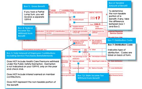 state distribution box 16|1099 r boxes explained.